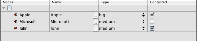 The basic of nodes